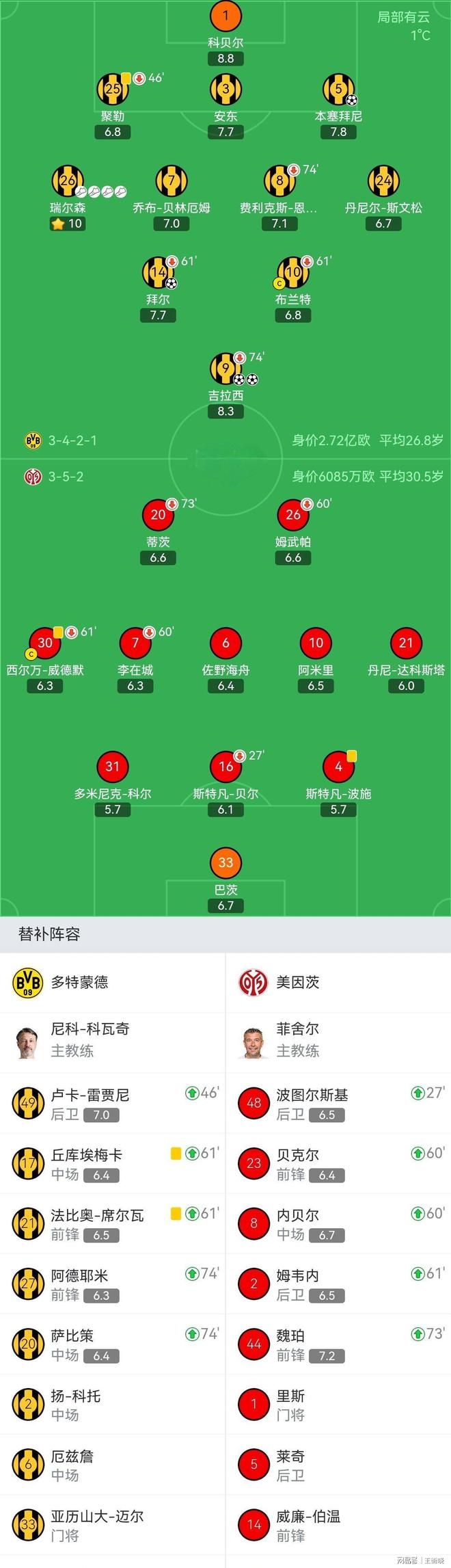 阿贾克斯足球俱乐部官网