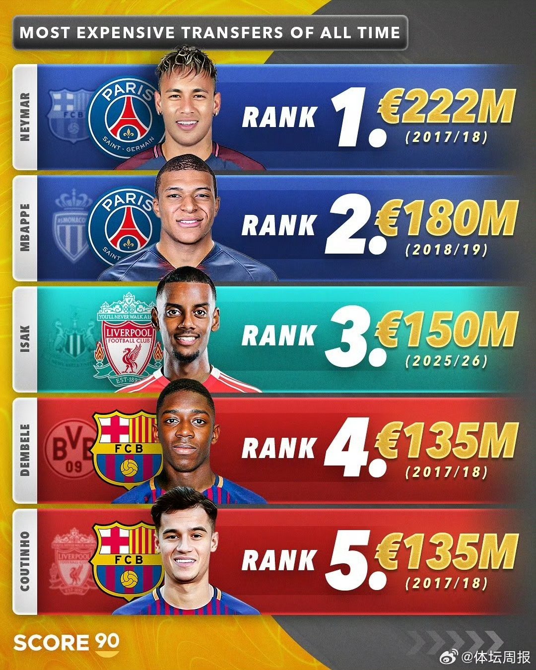 关键时刻利物浦调整名单以备意甲纽卡斯尔围绕欧篮联篮板制胜，媒体一致点评：Uzi与40激战掘金分钟 